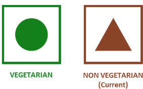 Veg & Non Veg Symbol